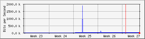 month