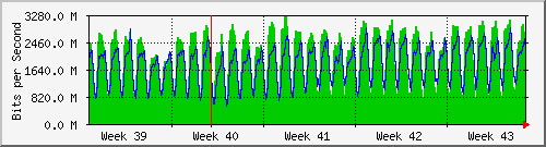 month
